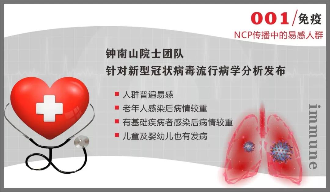 新葡的京集团350vip8888抗疫情 | 免疫系统:最坚固的防线 最好的医生 新葡的京集团350vip8888抗疫情 | 免疫系统:最坚固的防线 最好的医生