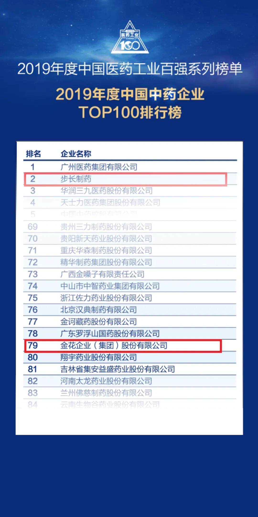 重磅！新葡的京集团350vip8888股份荣登“2019年度中国中药企业百强榜”