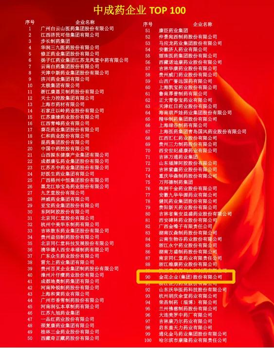 多个中药榜单发布,新葡的京集团350vip8888股份金天格榜上有名! 多个中药榜单发布,新葡的京集团350vip8888股份金天格榜上有名!