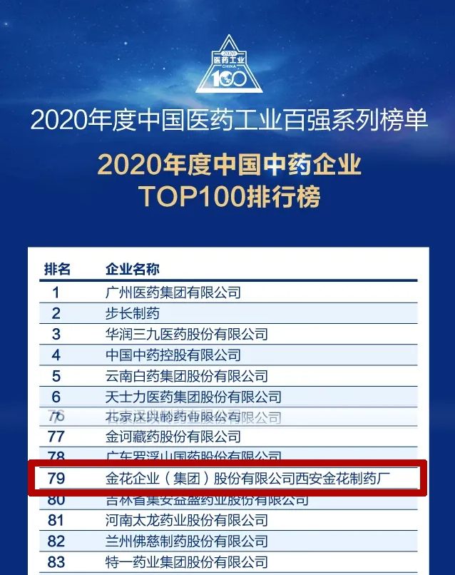 新葡的京集团350vip8888股份荣登“2020年度中国中药企业百强榜”