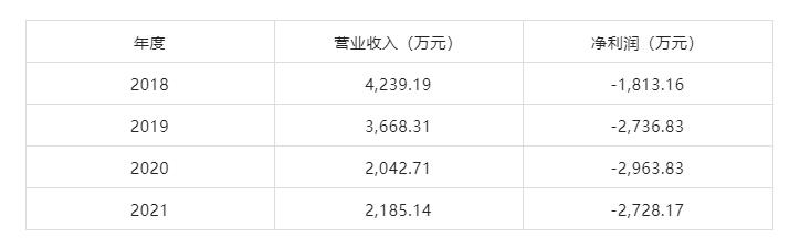 新葡的京集团350vip8888股份剥离亏损资产 聚力主业谋发展